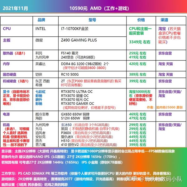 2021年1月可以直接照抄的电脑diy配置单