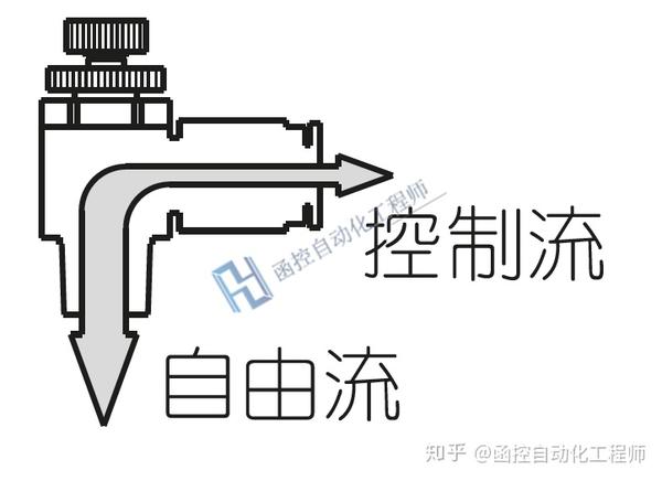 排气节流型