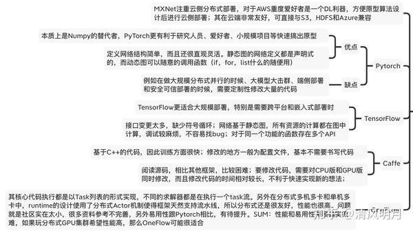 区别(1,动态图是运算和搭建同时进行,也就是可以先计算前面的节点的值