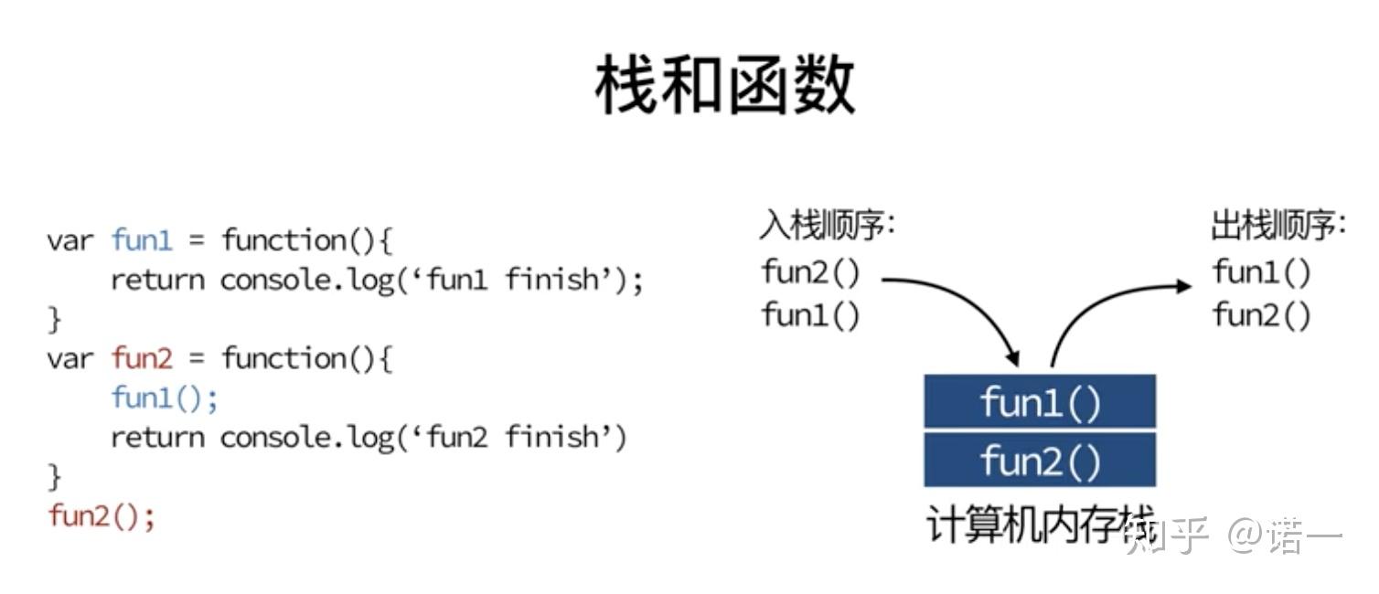 快速入门数据结构栈