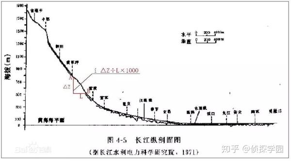 地理专题从2018高考地理延伸出的河流专题