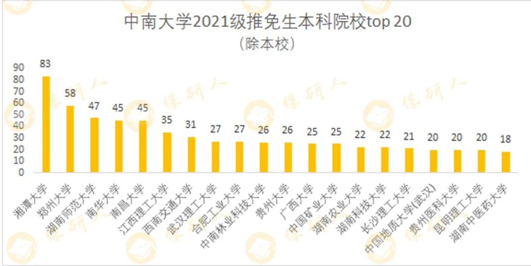 点击查看大图除本校外,湘潭大学,郑州大学,湖南师范大学,南华大学和