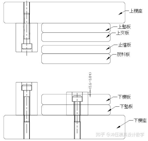 最为详细的五金冲压模具设计标准第三更记得收藏转发