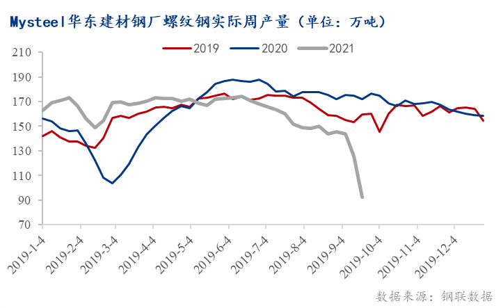 mysteel月报10月浙江建筑钢材价格继续上涨