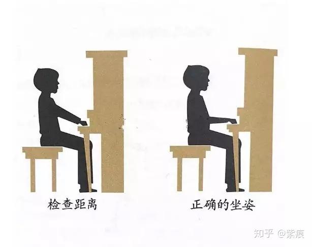在日常钢琴弹奏练习中,只有练习的方式正确才能打好基　.