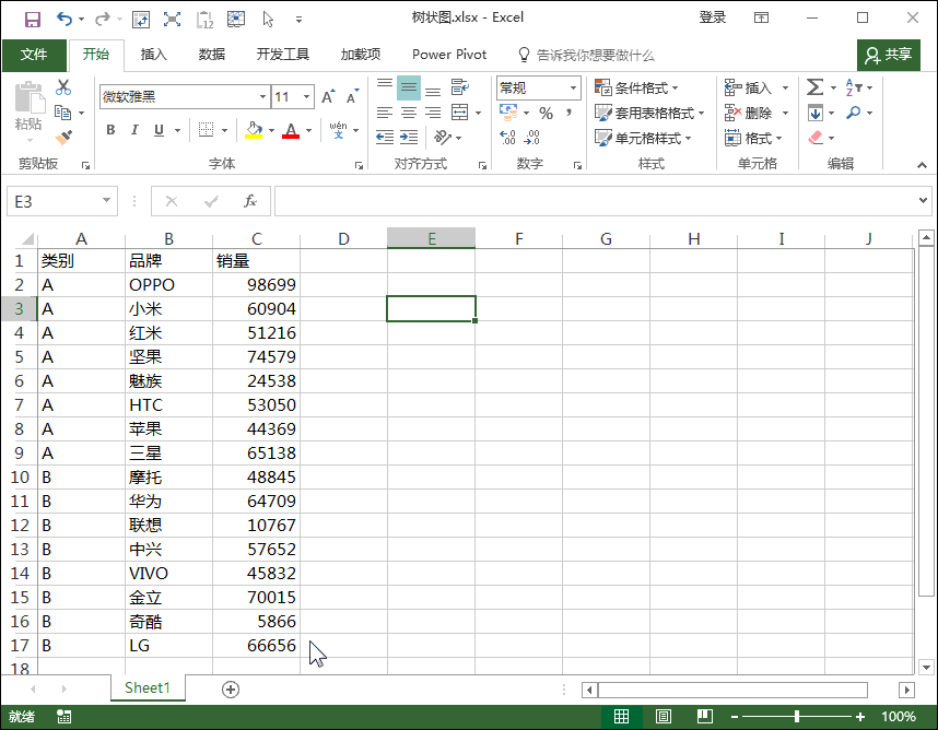 什么是树状图有什么用excel如何绘制树状图treemap
