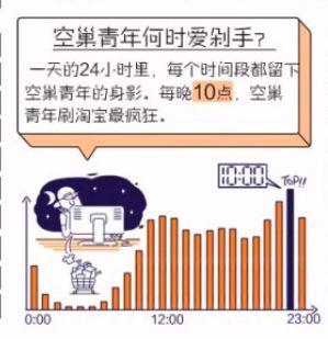 90后空巢青年大调查一个人的诗和远方