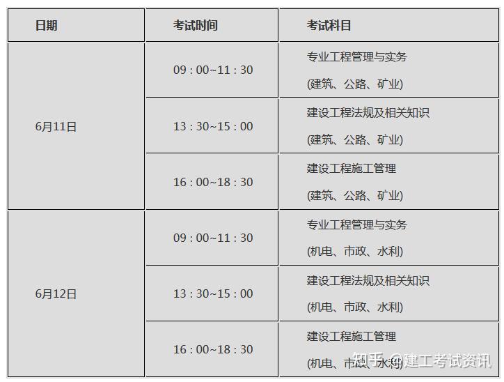 2022年二建考试一天考几科