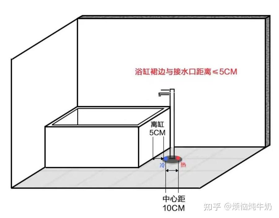 卫生间小还可以装浴缸吗四浴缸选购和安装指南