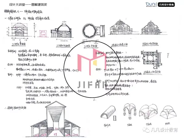 0元图解建筑史11怎么解读单一建筑作品以圣索菲亚大教堂为例