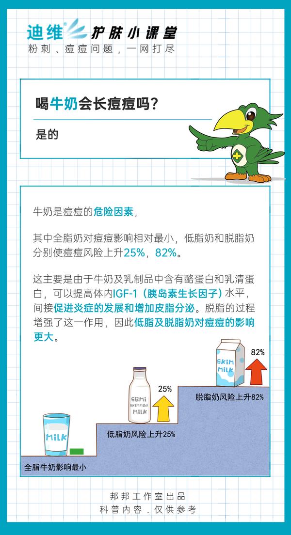长痘不能喝牛奶吗 zhuanlan.zhihu.com