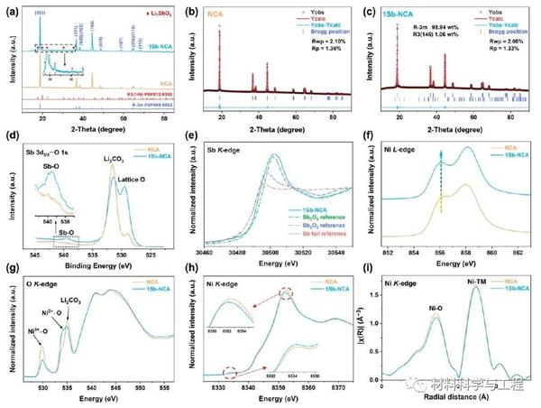 Acs Nanosb