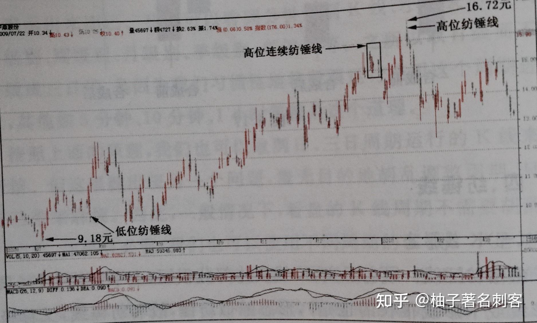 如果股价短期出现连续大幅上涨 高位出现连续的"放量滞涨"纺锤线