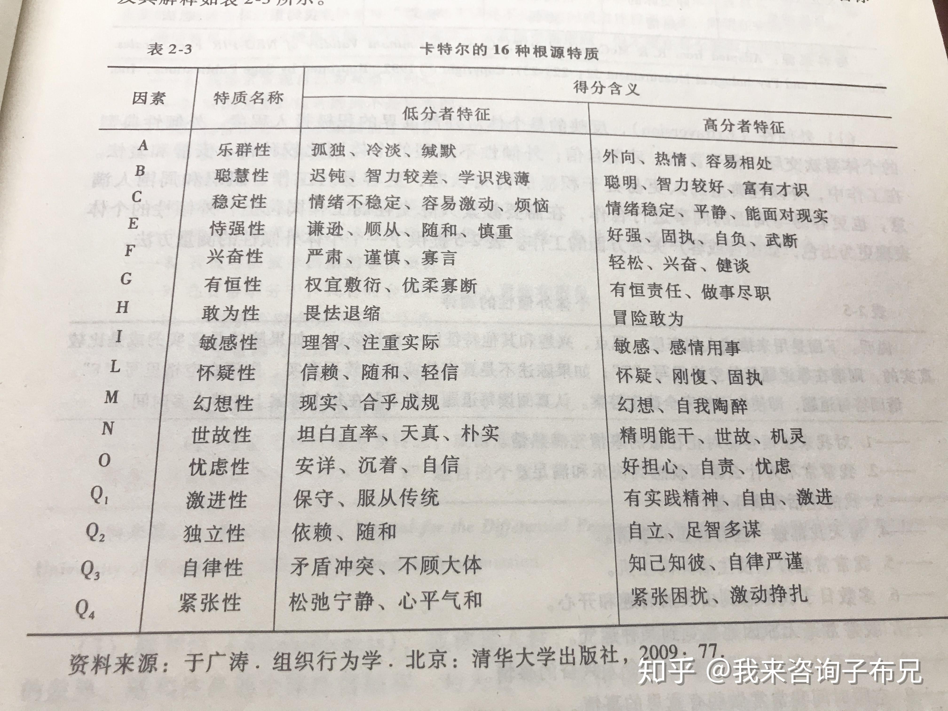 性格气质人格分类方式集锦二十一种