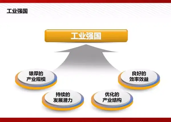 虚拟展览平台在中国制造2025五大重点工程建设中起到关键作用,可通过