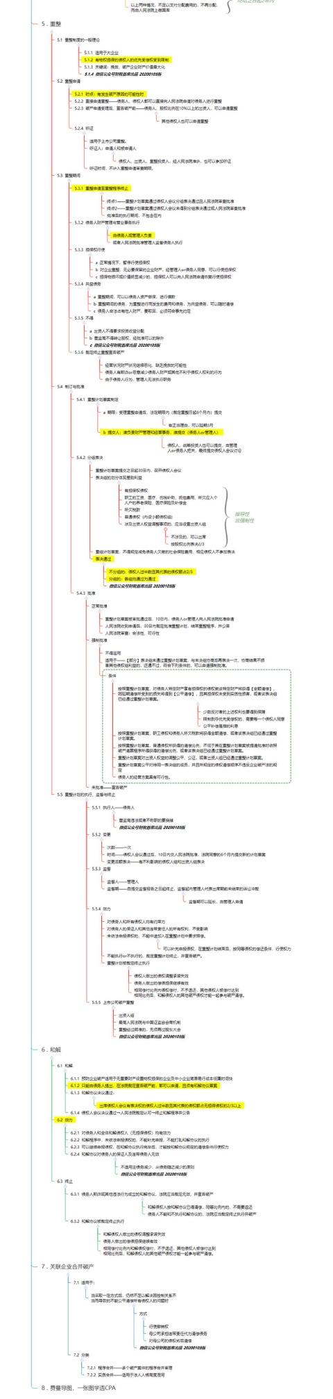 cpa思维导图2019年注册会计师经济法科目八破产法