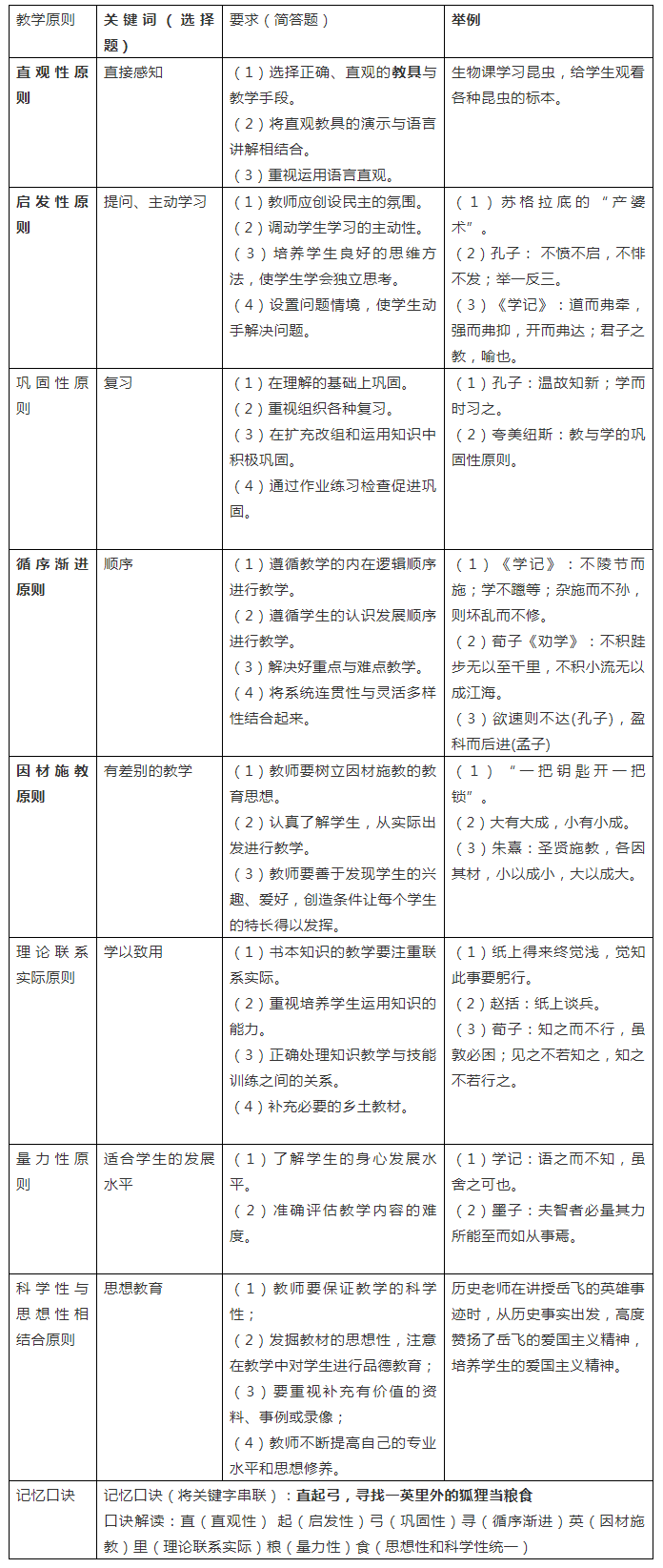 思鸿教育教学实施一个口诀搞定每年必考点教学原则