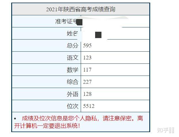 2021 年陕西高考分数线公布,文理一本分数线分别为 499,443 分,如何