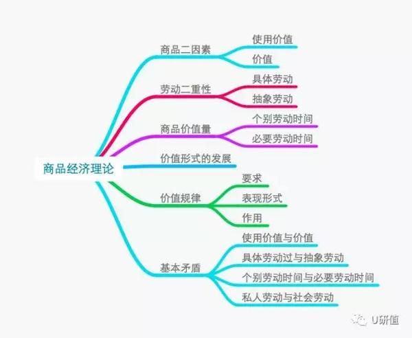 2018考研政治马原知识点梳理及思维导图