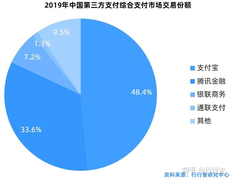 2020年中国第三方支付行业研究报告