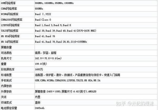 真我gt neo 2正式官宣:9月22日发布,外观配置确认!