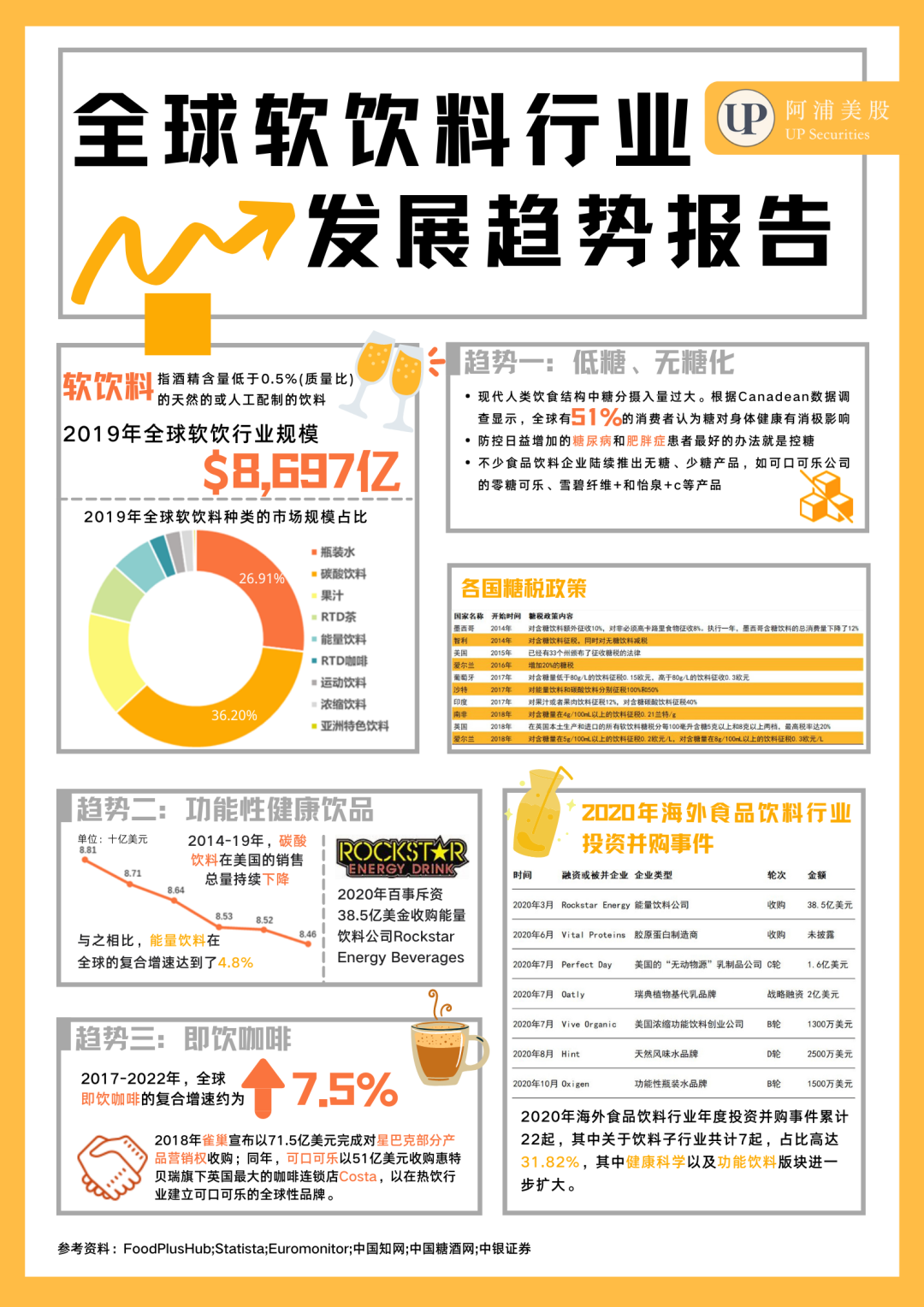 一页纸报告