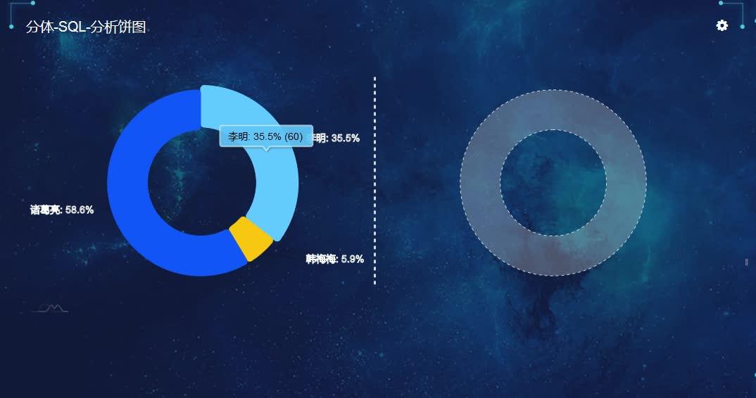 云蛛系统分体式bidataview接连发布交互式组件