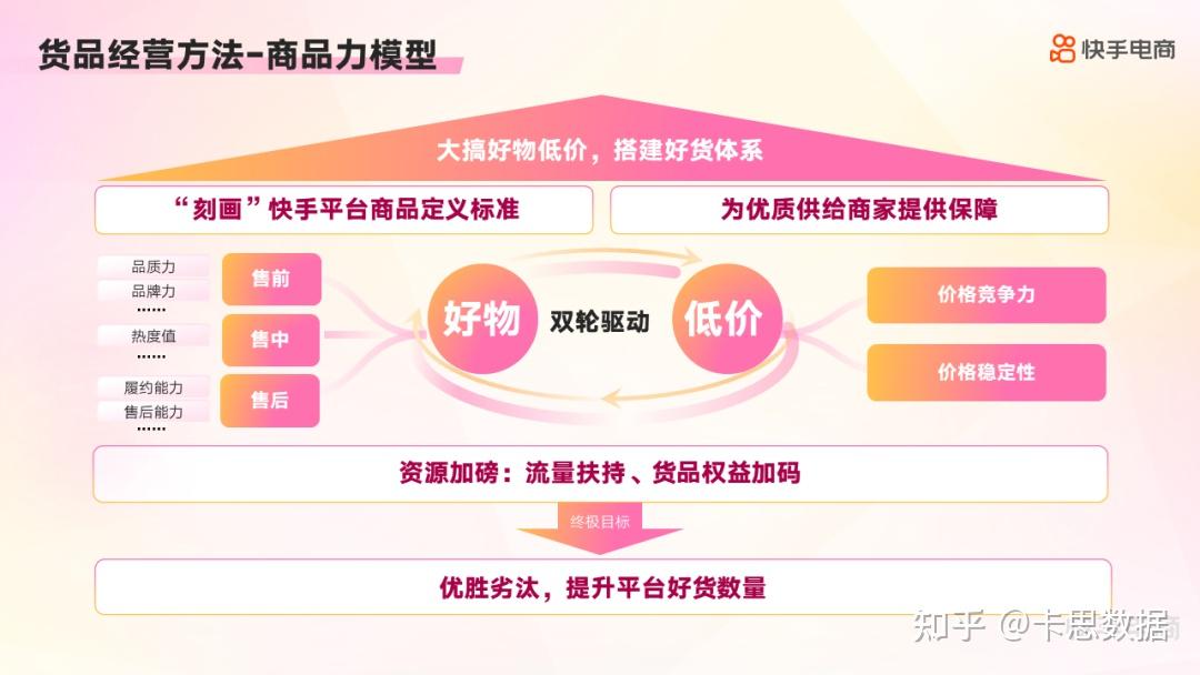 从春节后第一场大促，看2023快手电商的3大生意机会