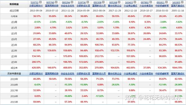 选了几个限购30万以下的基金,看看是不是良心好基?