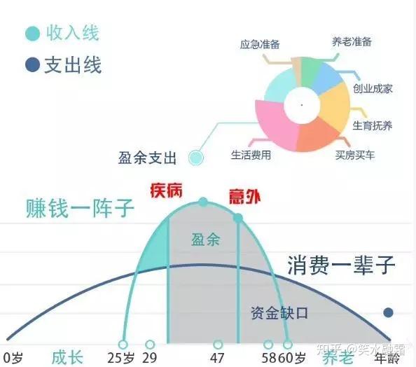 人生草帽图是代理人经常讲的理念,大家可能都十分熟悉.