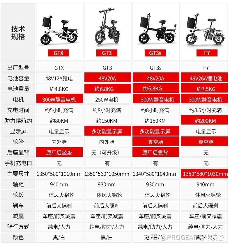 北京电动自行车换车上牌经验分享节省时间和金钱