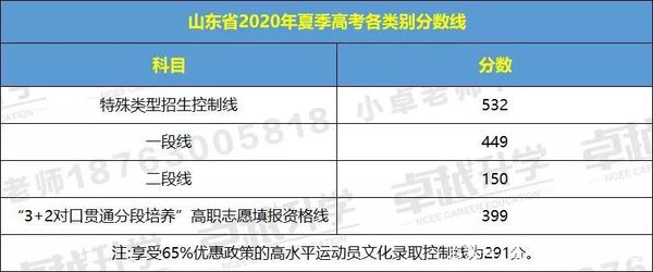 卓越升学:山东新高考改革"3 3"模式下,要会选科,选对科!