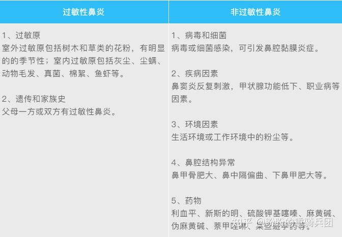 人民日报发博过敏性鼻炎与非过敏性鼻炎有哪些不一样