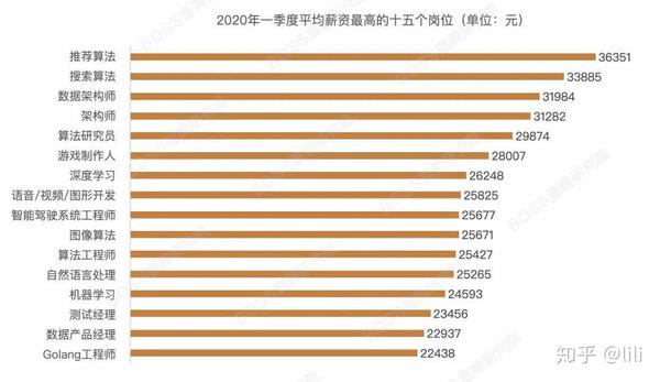 为何it公司工资高