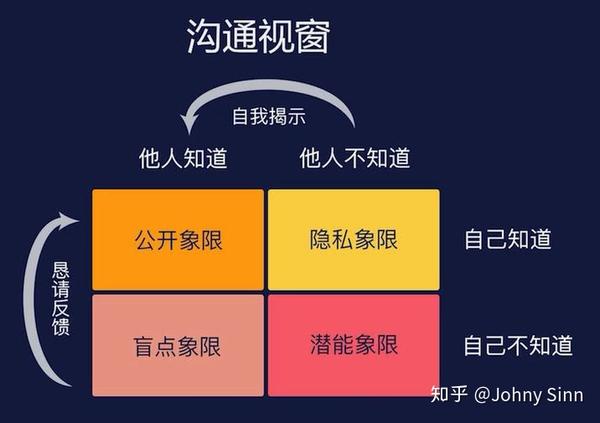 企业文化和价值观 八大成功心法 九大领导力