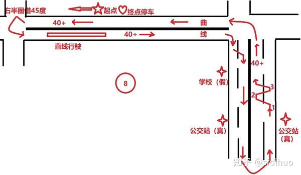 小昆山科目三线路图