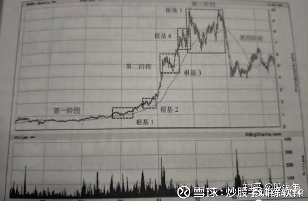 67股票魔法师纵横天下股市的奥秘值得墙裂推荐