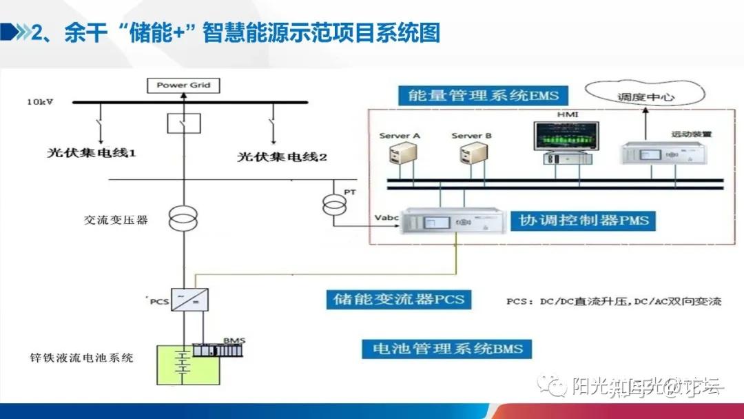 2021液流电池储能系统的规划设计与案例分析