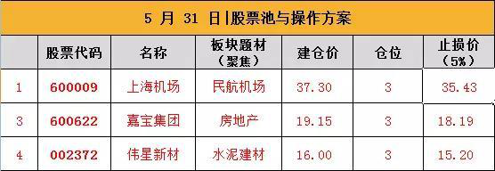 5-26:每日三股推荐分析!知名股票分析师冯利勇