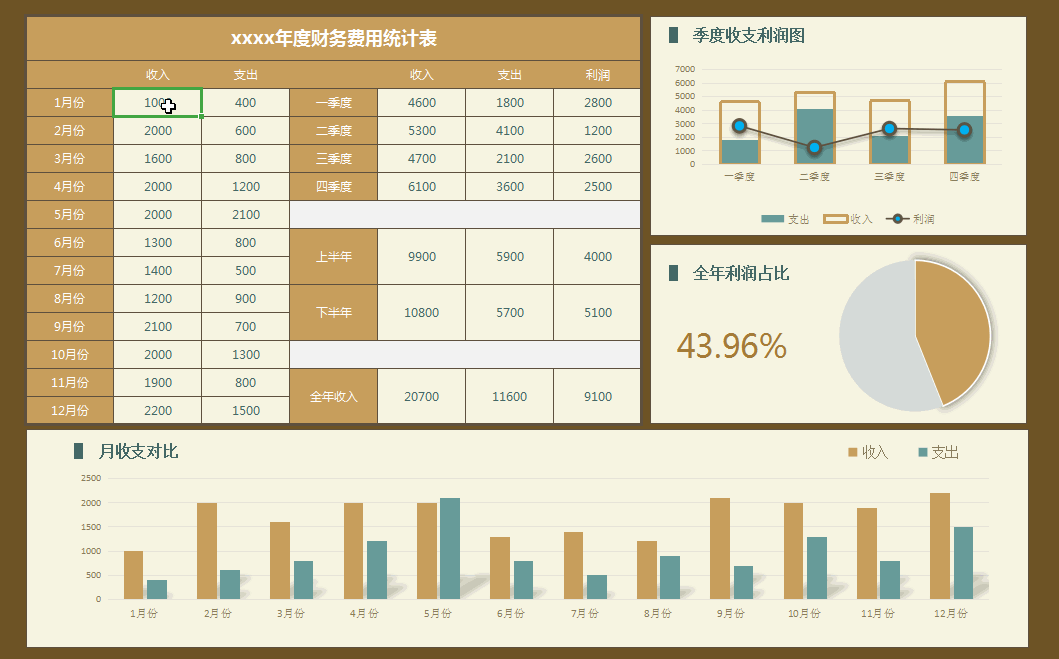 第一次见到这么高逼格的财务分析报表全自动生成太厉害了吧