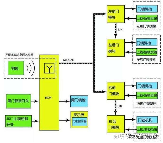 汽车中控门锁系统结构与原理