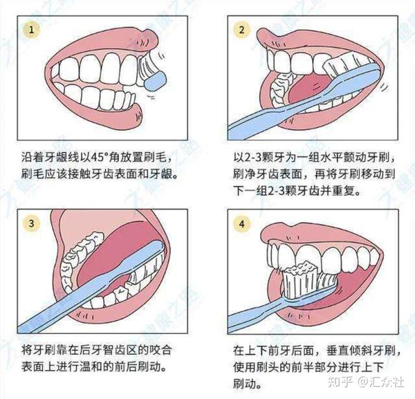 巴氏刷牙法
