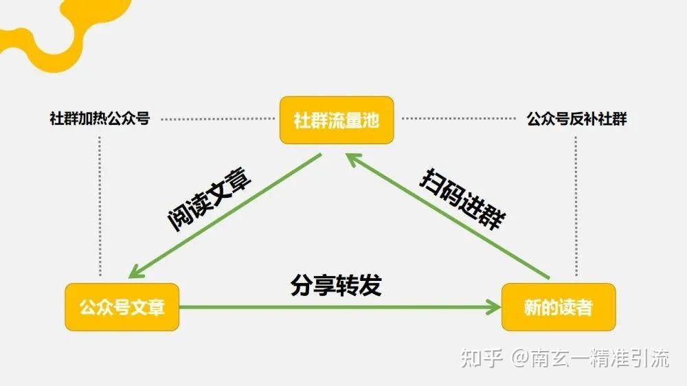 6个人轻松运营200万社群粉丝库每月变现80万大揭秘