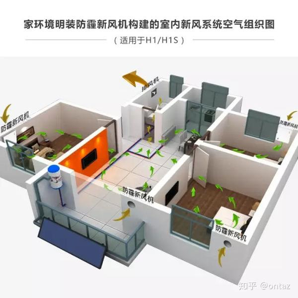 家用中央新风系统品牌