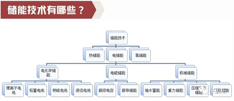 67储能产业链个股全面梳理有望飞龙