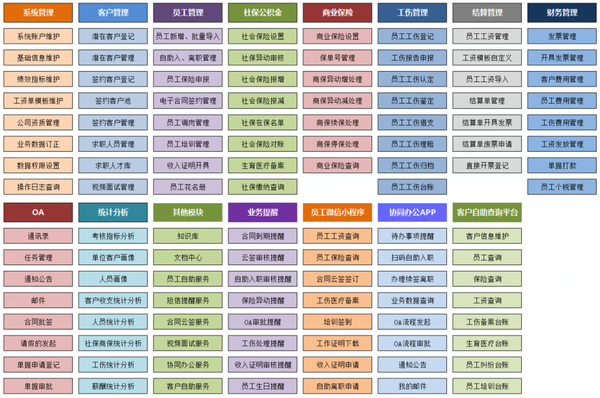 劳务派遣许可证行政审批信息化系统清单请问那个大神可以提供呢急急急