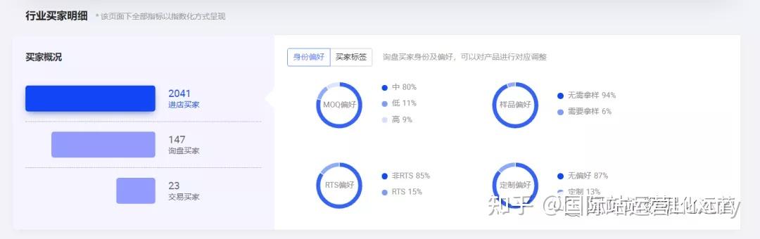 阿里巴巴国际站市场调研专题客户分析篇