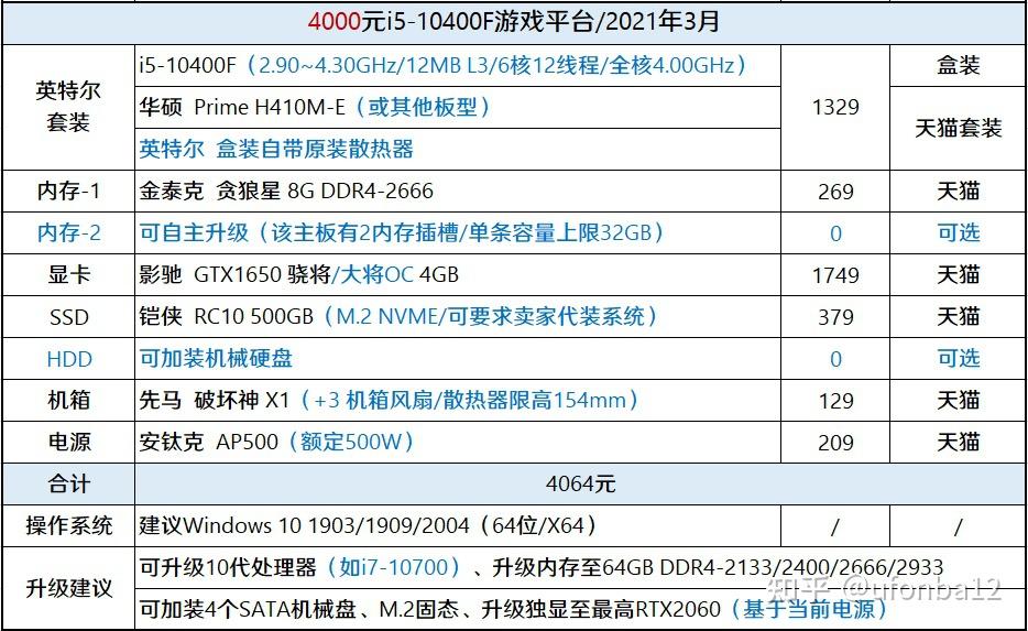 预算4000配个台式组装电脑求大神给配置清单