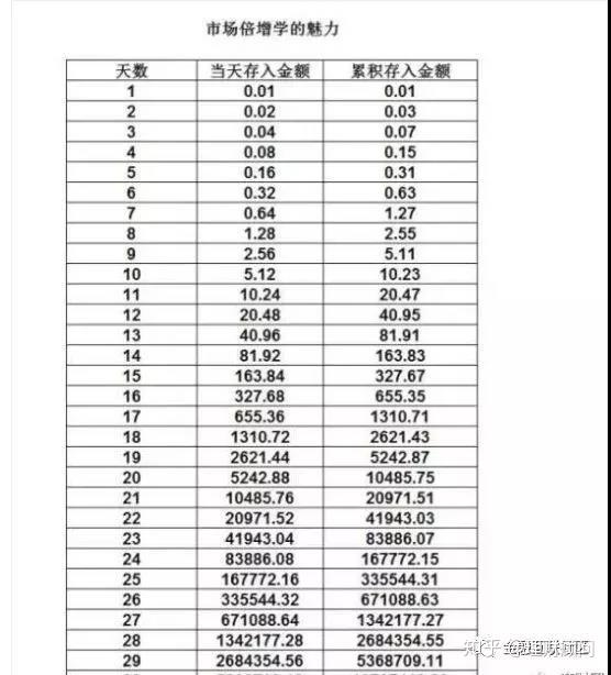 拆分是将复利复投和市场倍增学完美结合的金融模式