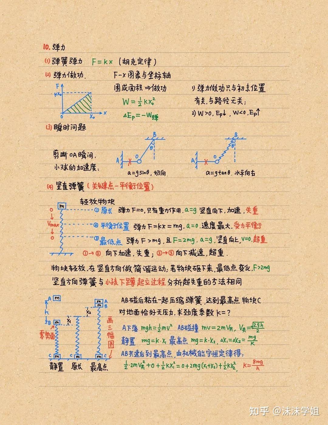 get学霸笔记 - 知乎